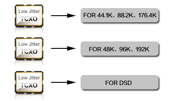 QA360